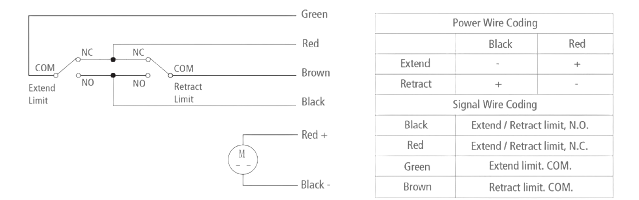 Schematic diagram of an endstop signal limit switch